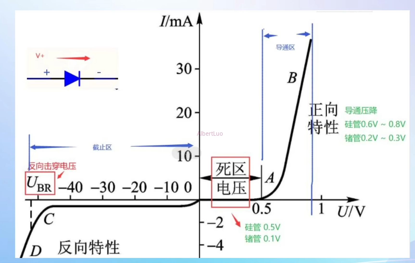 电路分析基础【入门篇】